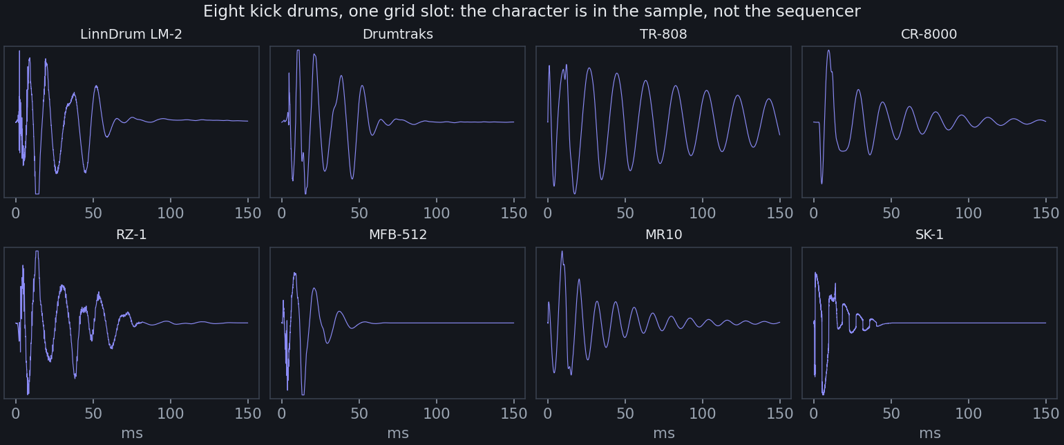 Waveforms of eight drum machine kicks compared