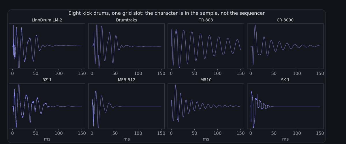 Eight drum-machine kick drums compared as waveforms in one grid