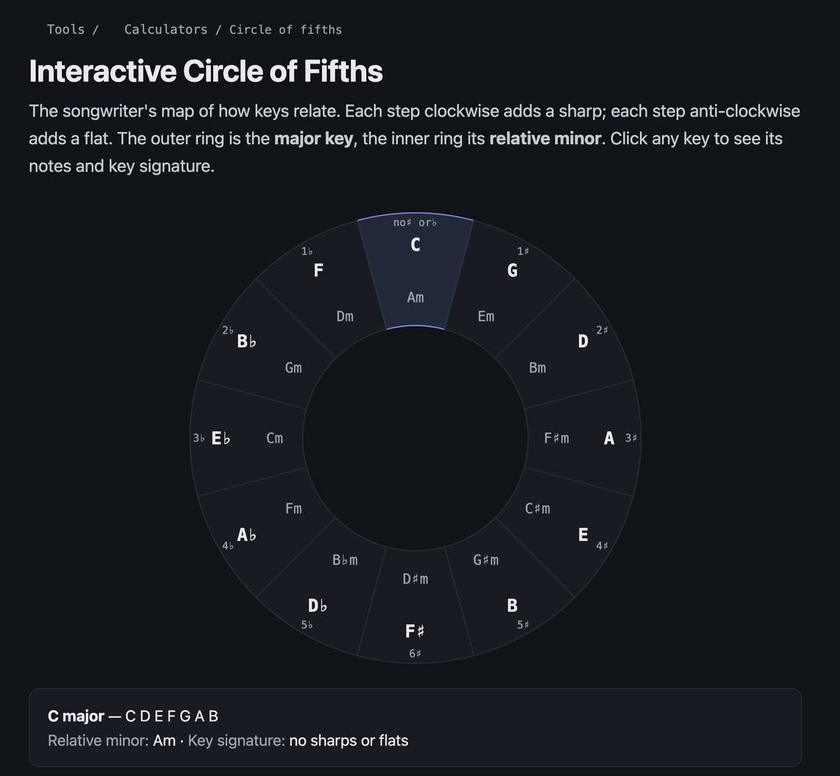 The PatchBay's interactive circle of fifths
